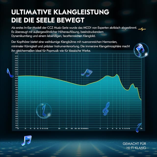 Detalle de Yinyoo CCZ MC01 Soul – kabelgebundene In-Ear-Monitore für Musiker mit 3,5-mm-Anschluss