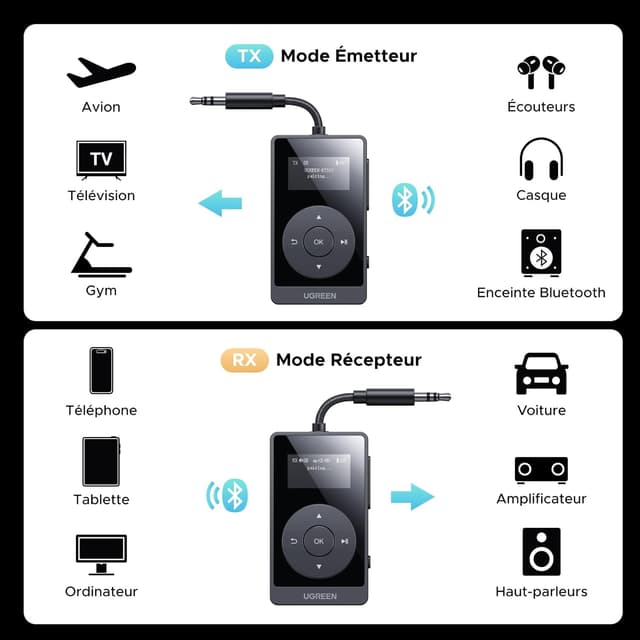 Detalle 2 de UGREEN Transmetteur Récepteur Bluetooth 5.3 2 en 1