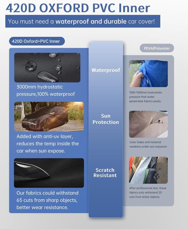 Thumbnail 3 de INSAUTO Waterproof Car Cover 1994-2025