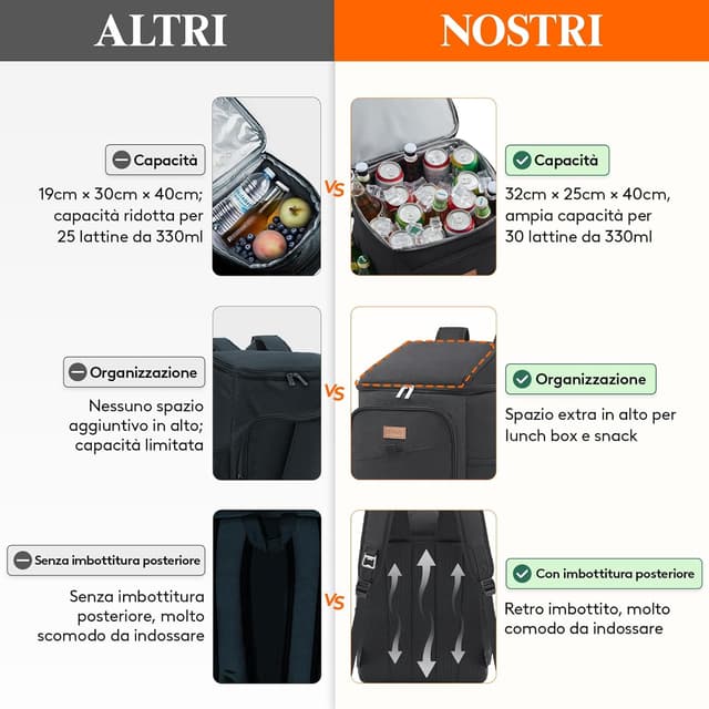 Detalle de Lifewit Zaino Frigo Termico da 26L: borsa termica portatile impermeabile per pranzo, spiaggia e campeggio