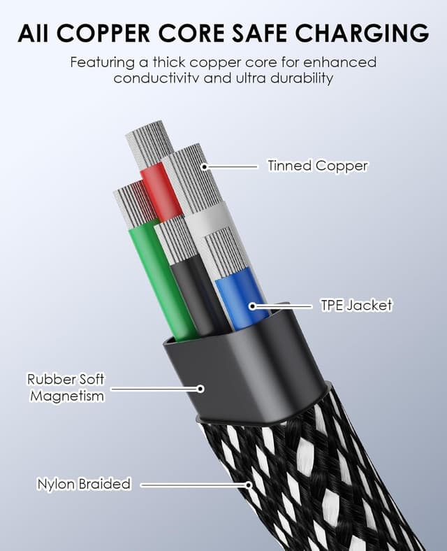 Thumbnail 6 de Magtame USB-C Charger Cable (5ft Coiled) Magnetic Flat Braided, 60W (3A) Fast Charge