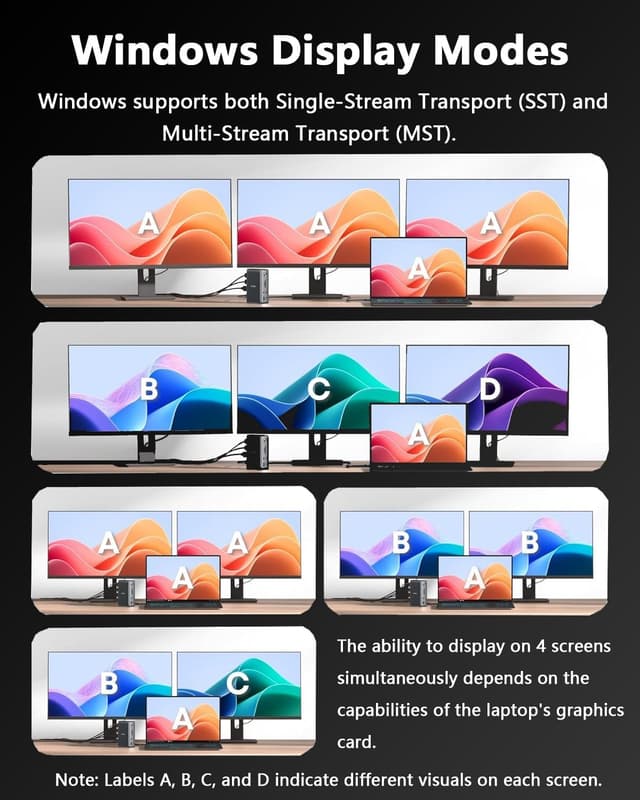 Detalle de WAVLINK Docking Station triple display