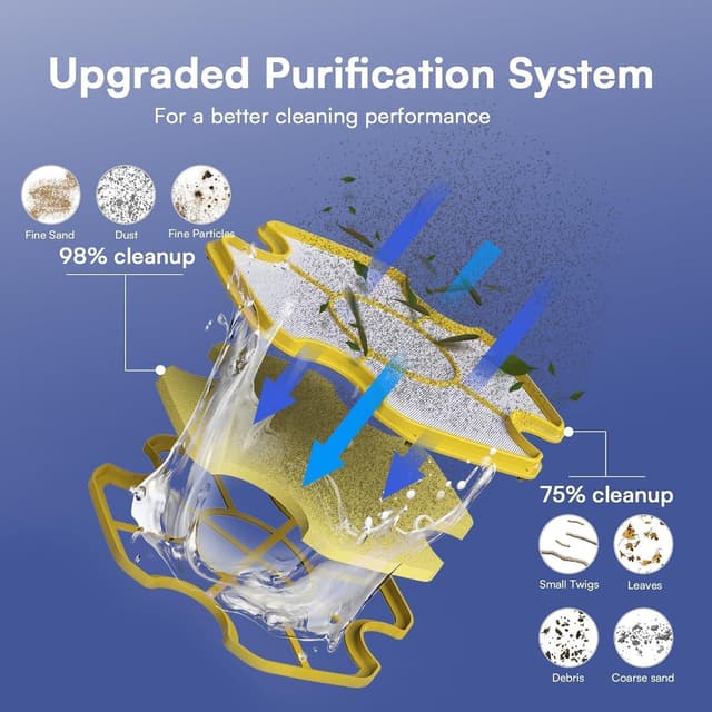 Detalle de Lydsto S2 Robot Piscina Senza Fili: pulizia di fondo e pareti fino a 1.614 m² con doppio sistema