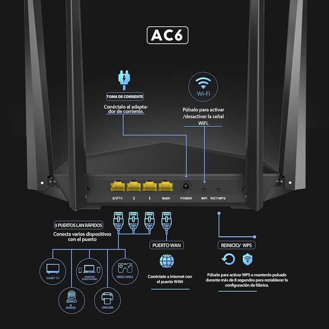 Detalle de Tenda AC6 Router AC1200 4 puertos Megabit