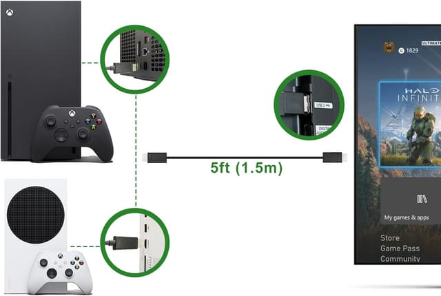 Detalle de Câble HDMI 2.1 LEVELHIKE OEM pour Xbox Series X|S – 4K jusqu’à 120 fps et 8K HDR (1,5 m)