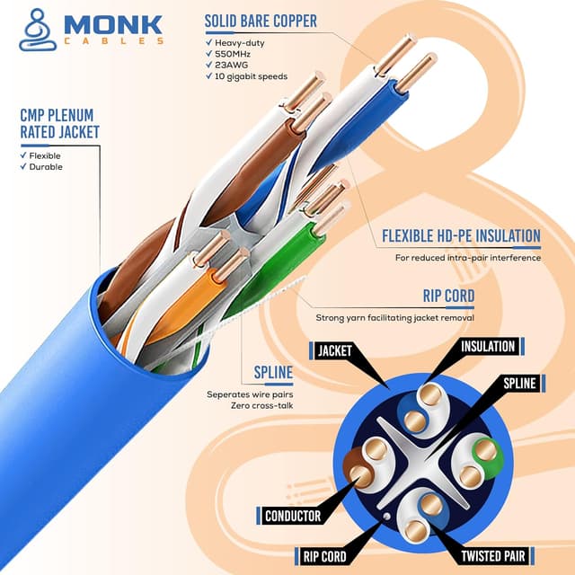Thumbnail 4 de MONK CABLES CAT6 Plenum Cable 1000ft