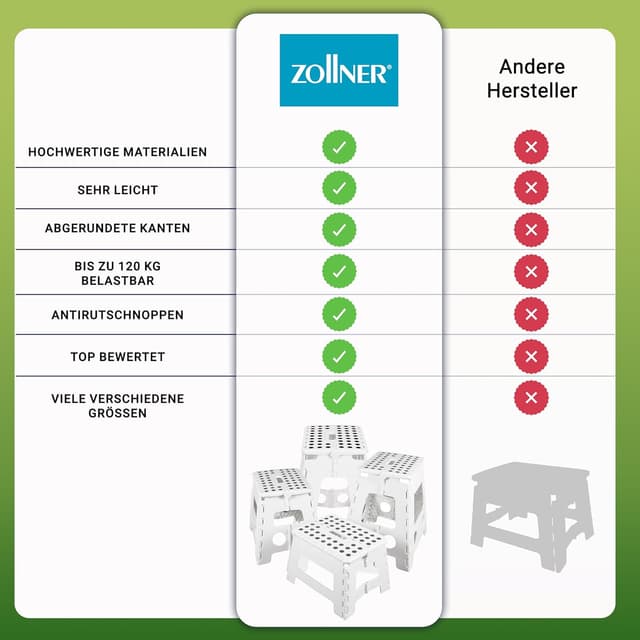 Thumbnail 5 de ZOLLNER Tritthocker faltbar 22 cm
