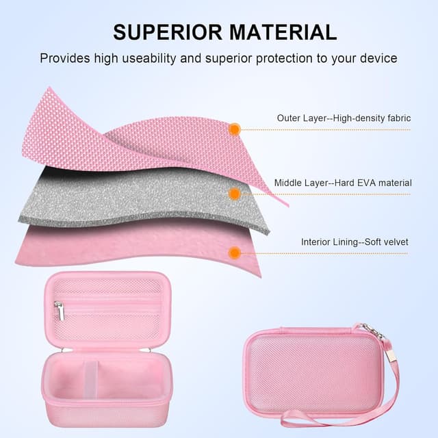 Detalle 1 de Elonbo PIXPRO WPZ2 camera case for 4K