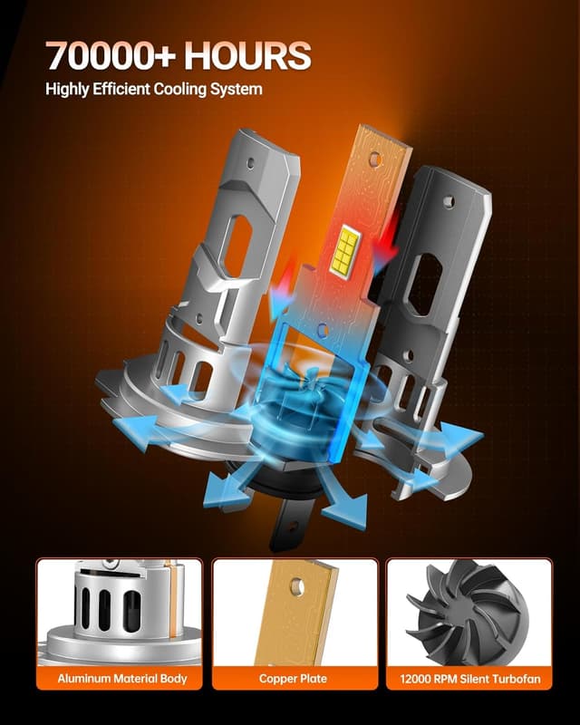 Detalle de SEALIGHT H7 140W 40000 lm Bombilla LED para coche