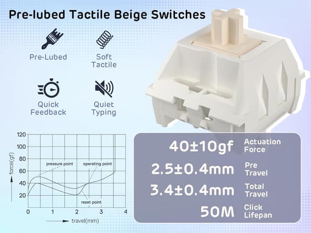 Thumbnail 6 de RK Royal Kludge S98 96% Wireless Mechanical Keyboard ⌨