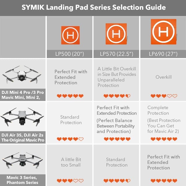 Detalle de SYMIK LP500 faltbarer Drohnen-Landeplatz (20 Zoll / 50 x 50 cm) – wasserdichtes PU, doppelseitig