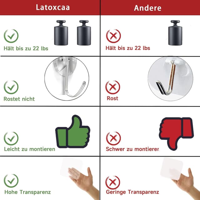 Detalle 2 de Latoxcaa große Klebehaken Extra Stark (transparent, ablösbar) Heavy-Duty bis 10 kg, wasserdicht & rostfrei, 20 Stück