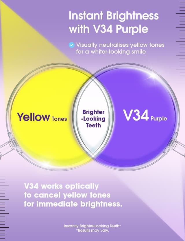 Detalle de Teeth Whitening Kit with LED Light (35% PAP + V34 purple colour corrector) with 3 whitening pens & 2 desensitising gel pens