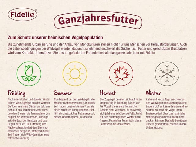 Thumbnail 4 de Fidelio Wildvogelfutter 10 kg 🐦
