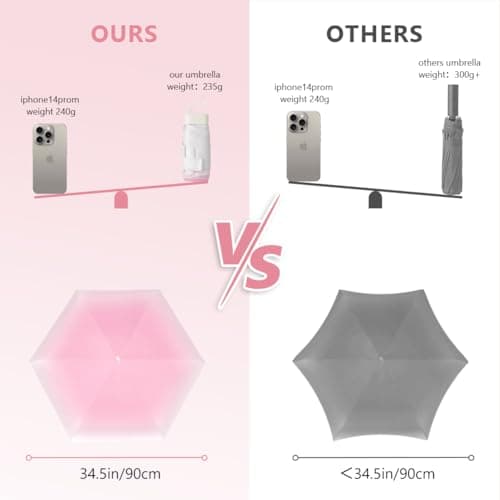 Detalle 2 de Aolso mini paraguas rosa 95% UV