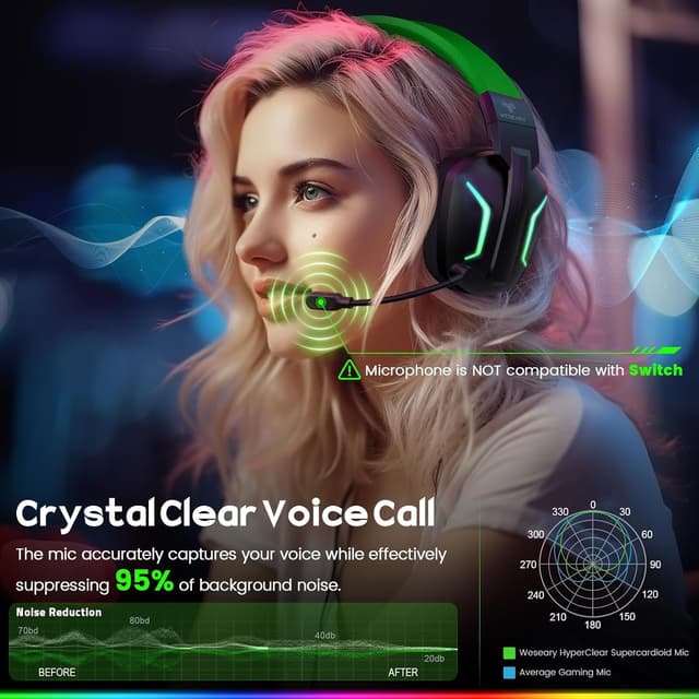 Detalle 2 de WESEARY WG1 Wireless Gaming Headset 50mm