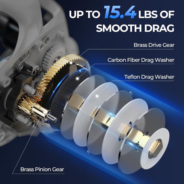 Thumbnail 5 de KastKing Centron Lite Baitcasting Combo 15.4 lb