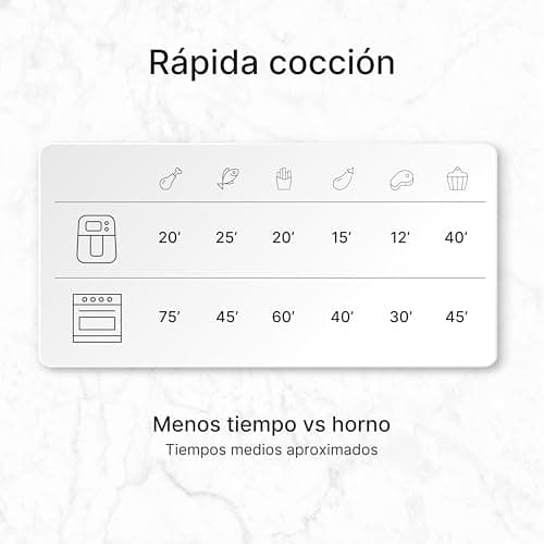 Thumbnail 5 de Ufesa Sparrow Freidora aire 6 L, 1700 W, digital 📺