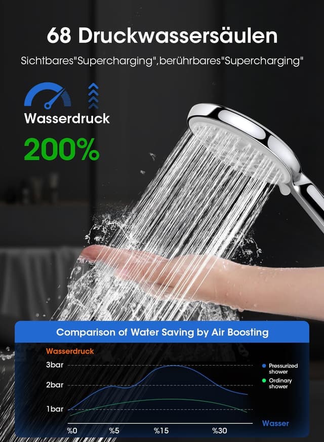 Detalle 1 de FASDUNT Duschkopf Wassersparend 9,5 l/min