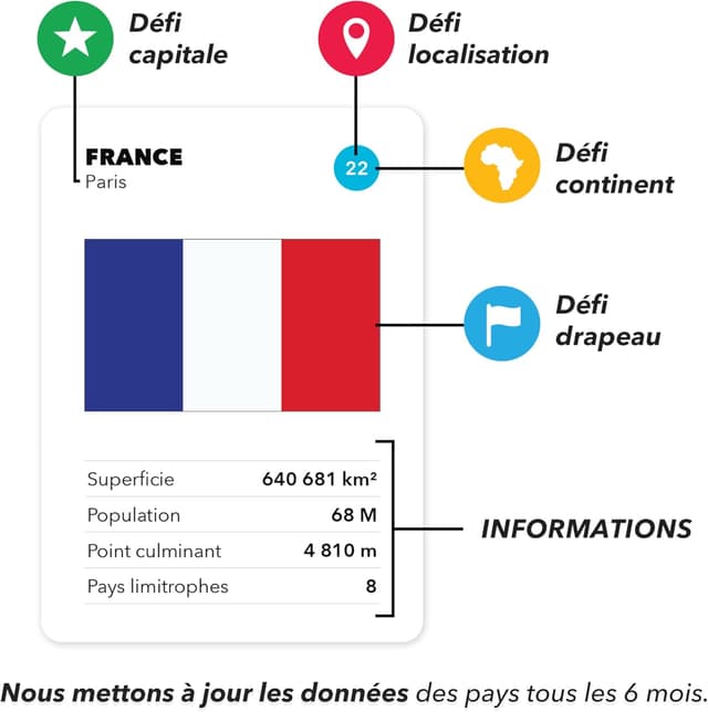 Detalle de The World Game – Jeu de géographie avec carte du monde (194 pays) – jeu éducatif en français