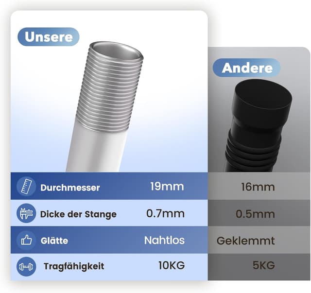 Detalle 2 de GEEBOBO Gardinenstange Weiß verstellbar 76–380 cm, 19 mm Durchmesser (für Schlafzimmer, Wohnzimmer & Küche)