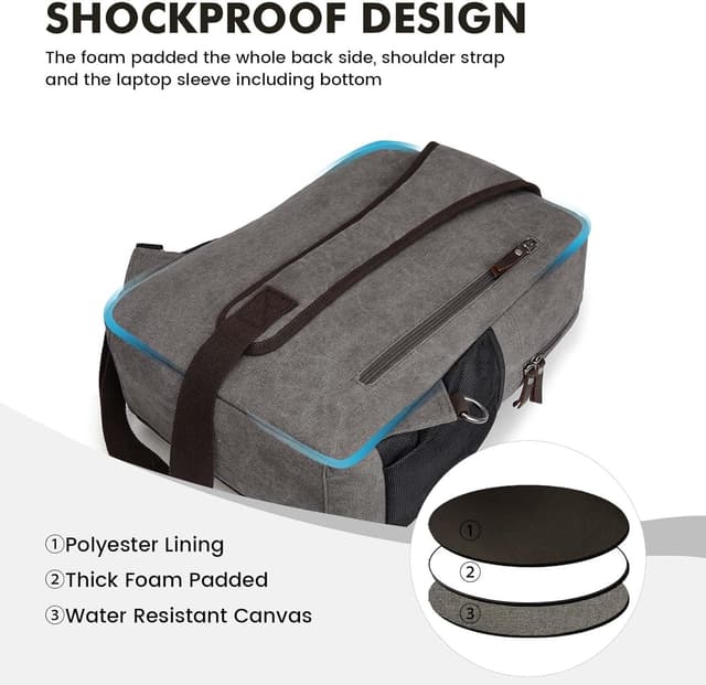 Detalle de S-ZONE Zaino da uomo impermeabile in tela per laptop 13–16 pollici con tasca RFID