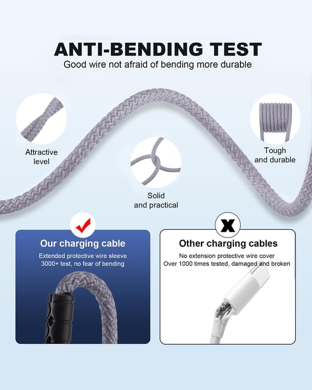 Thumbnail 4 de SIQIWO USB Typ-C Kabel 1,2 m mit QC 3.0