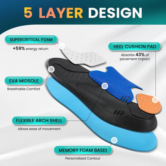 Detalle de PCSsole orthotic insoles with high & medium arch support for flat feet and plantar fasciitis