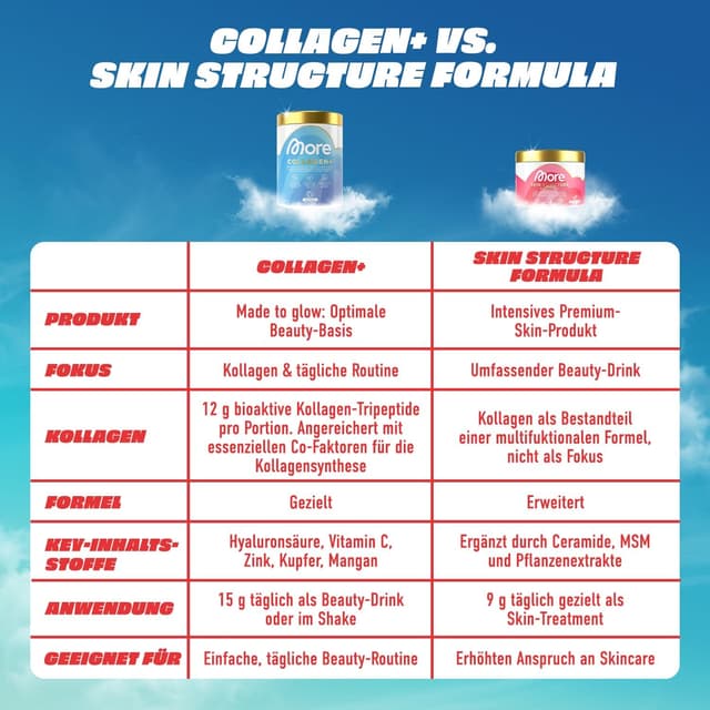 Detalle de MORE Collagen+ 300 g Watermelon Mint mit Kollagenhydrolysat, Hyaluronsäure & Vitamin C – made in Germany