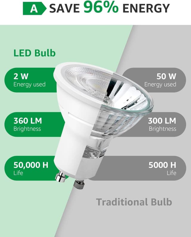 Detalle de Lepro GU10 LED bulbs 2W warm white