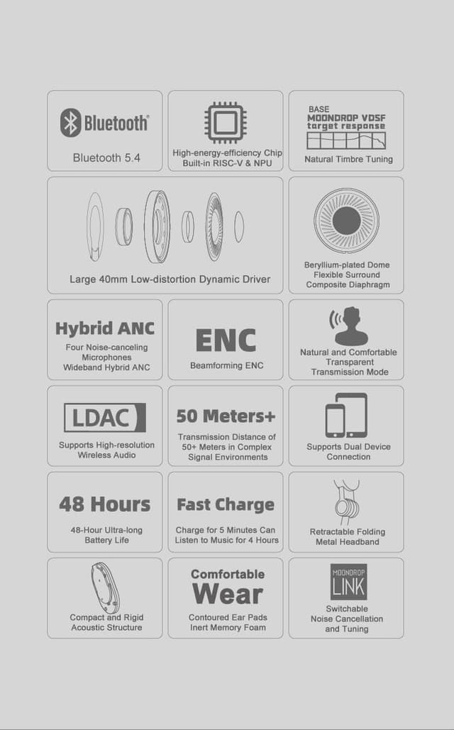 Detalle de Moondrop Edge Full-Scene Immersive Series wireless ANC headphone (Creamy White)