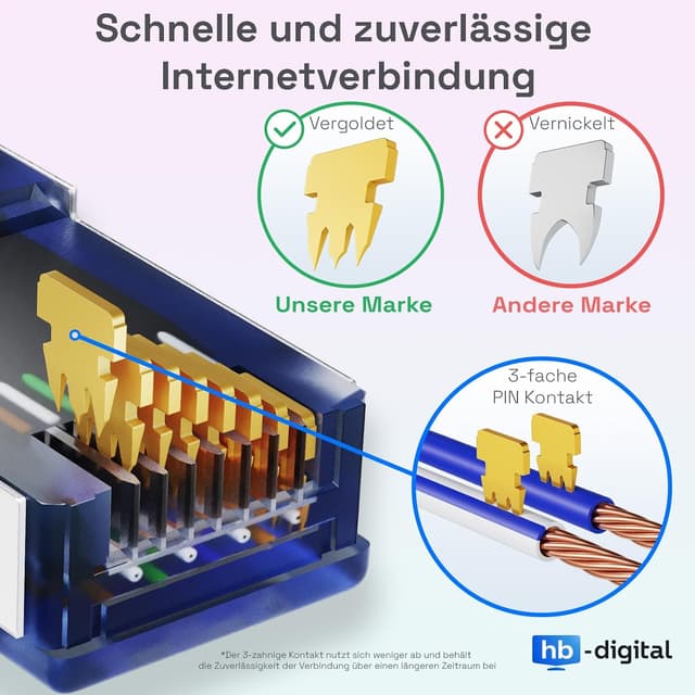 Detalle 1 de HB-DIGITAL 7,5 m CAT 6a Outdoor LAN Kabel