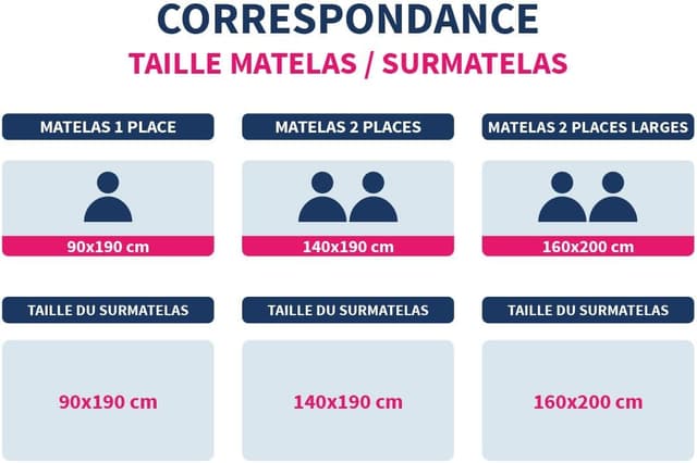 Thumbnail 6 de Bleu Câlin Sur-matelas de Confort anti-transpiration TopCool Blanc 90x190 cm (SBOB40)