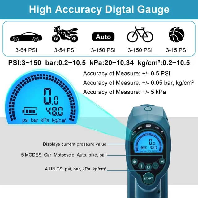 Detalle de QUPERR Akku Kompressor kompatibel mit Makita 18V — 10,34 bar ⛽