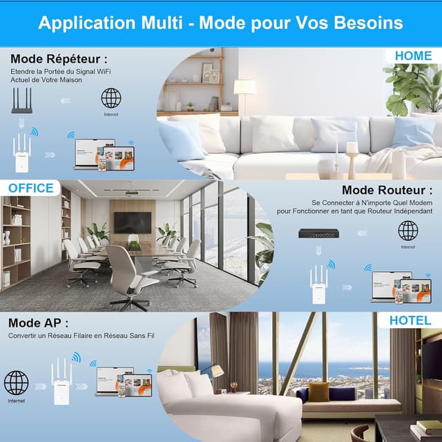 Detalle 1 de WONLINK Répéteur WiFi AC1200 double bande avec port Ethernet et 4 antennes