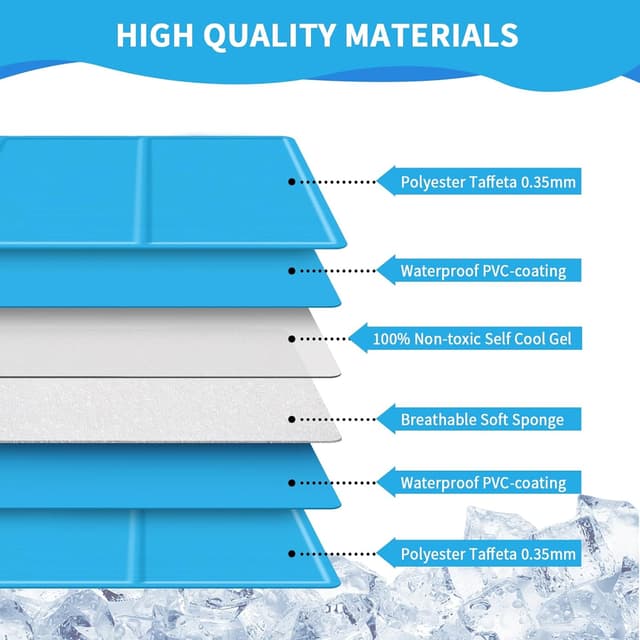 Detalle 2 de SNMIX Dog & Cat Self-Cooling Mat (Small 50x40 cm) with Non-Toxic Gel – Blue cooling pet pad