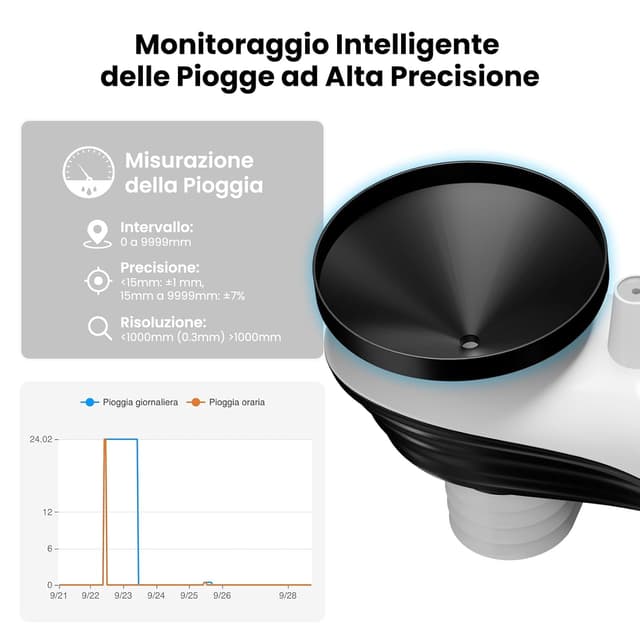 Thumbnail 5 de Sainlogic Stazione Meteorologica 8,15" 📡