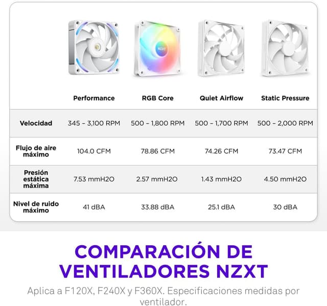 Thumbnail 4 de NZXT F240X Ventilador Rendimiento Marco Único 2x120 PWM RGB Blanco