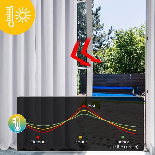 Thumbnail 1 de Deconovo Rideaux occultants 140x300 cm 🪟