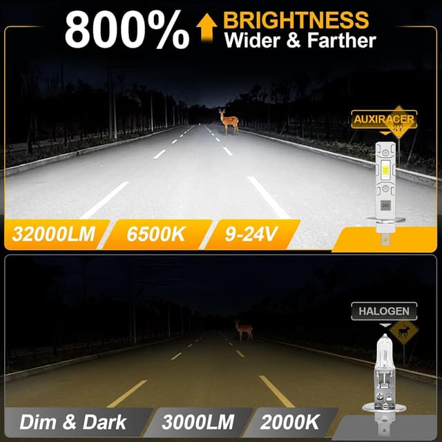 Detalle 2 de Ampoules H1 LED mini 1:1 6500K 32000LM Plug and Play (pack de 2) – format universel