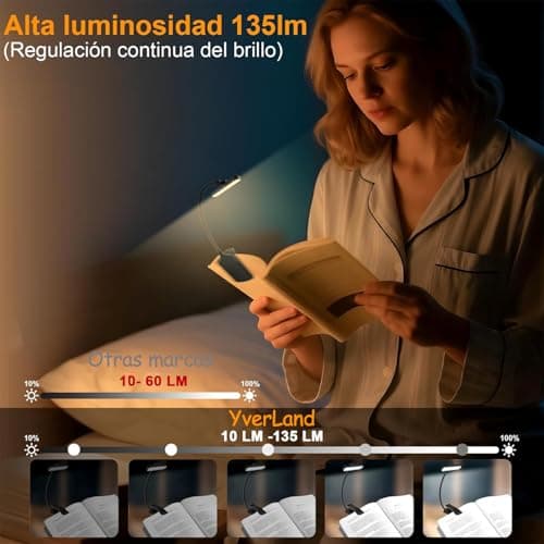 Detalle de YverLand Luz de lectura con pinza de 24 LED, cuello flexible 360º y batería recargable USB