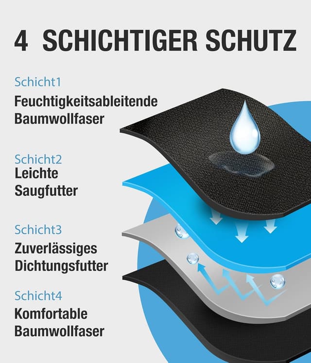 Detalle 2 de FORVEVO Incontinence Pants Men 150ML 5 Pack