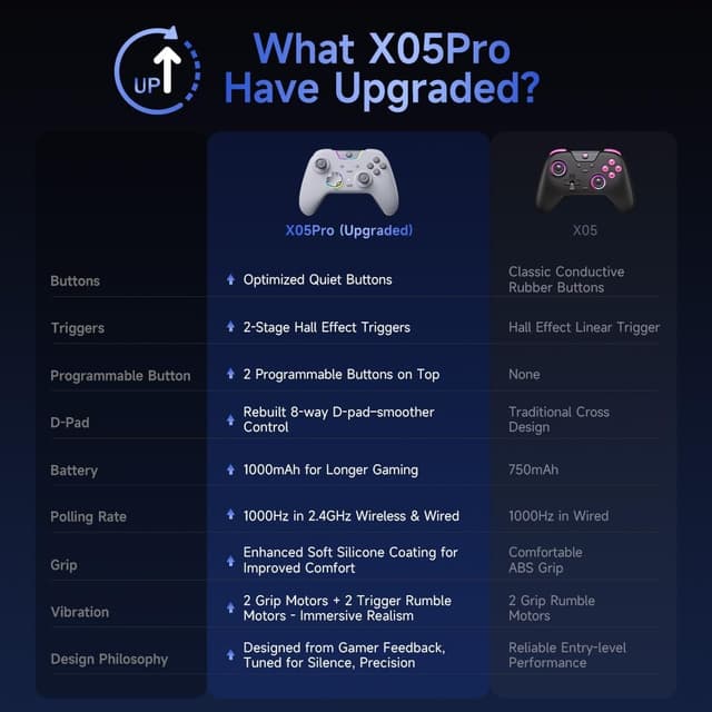 Detalle de EasySMX X05PRO manette PC 1000 mAh