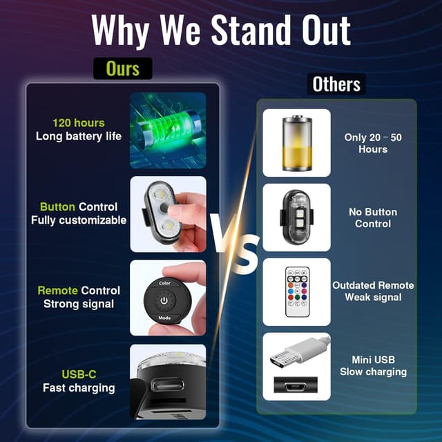 Thumbnail 3 de PidZoom RG5 Wireless LED Lights for Car (4-Piece Kit) with Button + Long-Range Remote, USB-C Rechargeable, IP65