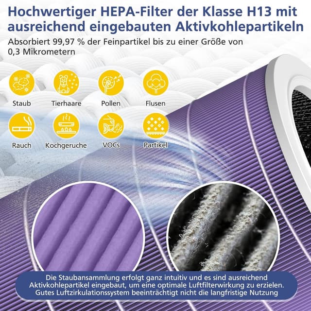 Detalle 1 de Ecleanfy Ersatzfilter Xiaomi Luftreiniger H13