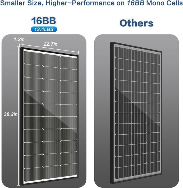 Detalle 2 de JJN 200W 2×100W N-Type Solar Panel for RVs ☀