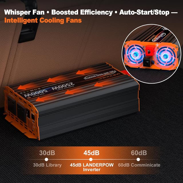 Detalle de 2500W Pure Sine Wave 12V to 240V Power Inverter with 2 UK Sockets, LCD Remote & USB (Type-C + USB-A)