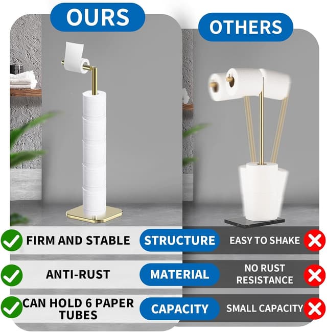 Detalle de Free Standing Stainless Steel Toilet Roll Holder Stand (Heavy-Duty Base) for 6 Rolls — Golden Chrome Finish