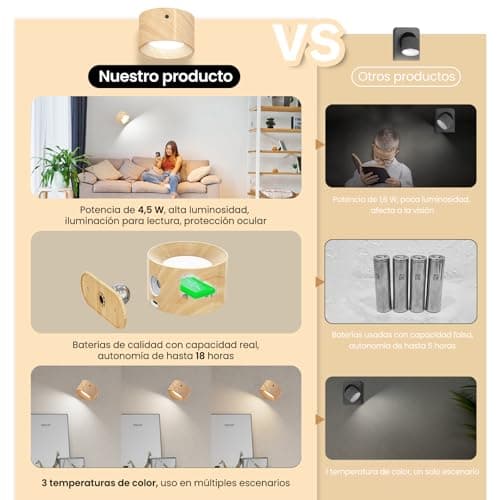 Thumbnail 8 de Coollamp Aplique de pared 360° con 3 modos