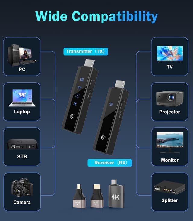 Thumbnail 6 de Wireless HDMI Transmitter Receiver 328FT 4K